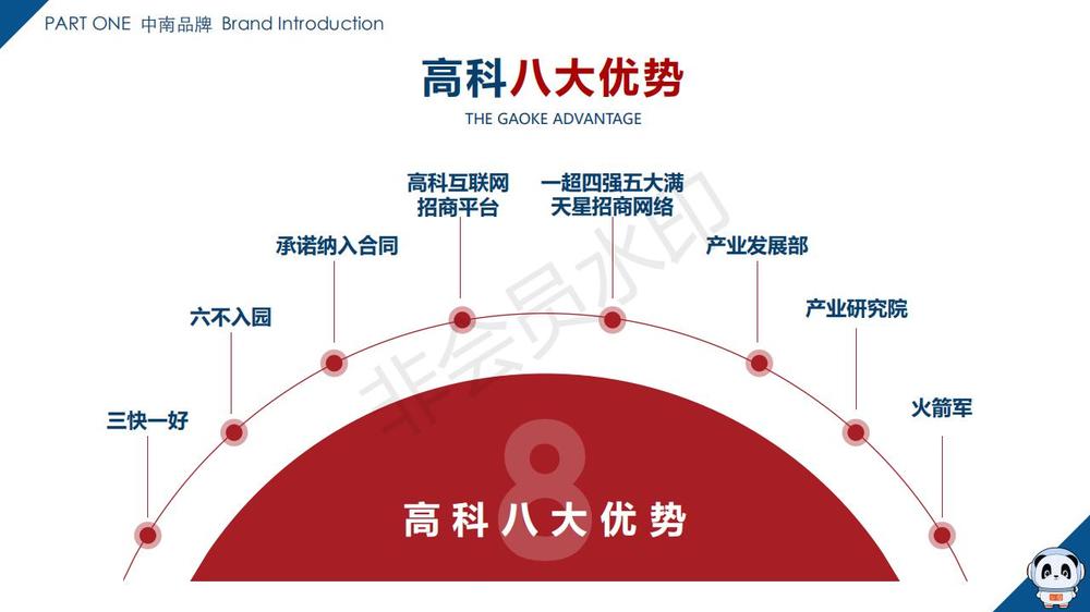 南通車(chē)創(chuàng)智車(chē)城推介報(bào)告_09.jpg