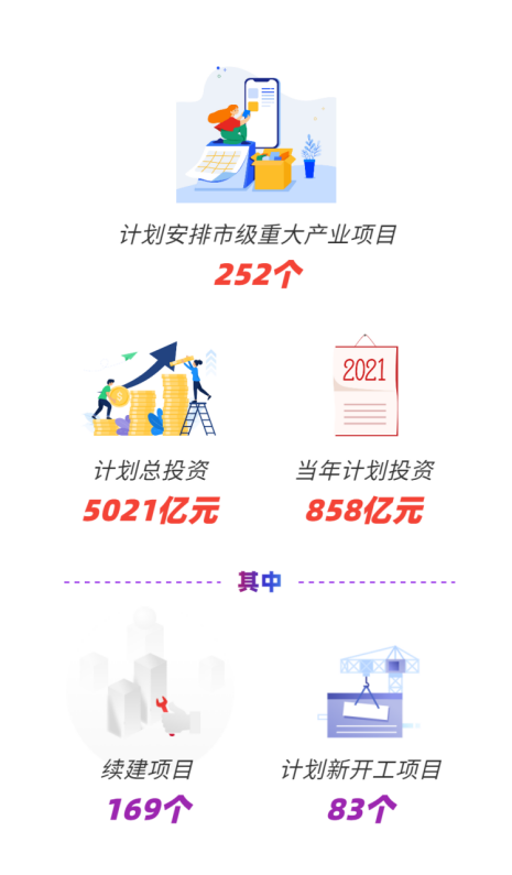 中傳華夏太華天谷項(xiàng)目入選無(wú)錫市2021重大產(chǎn)業(yè)項(xiàng)目投資計(jì)劃！