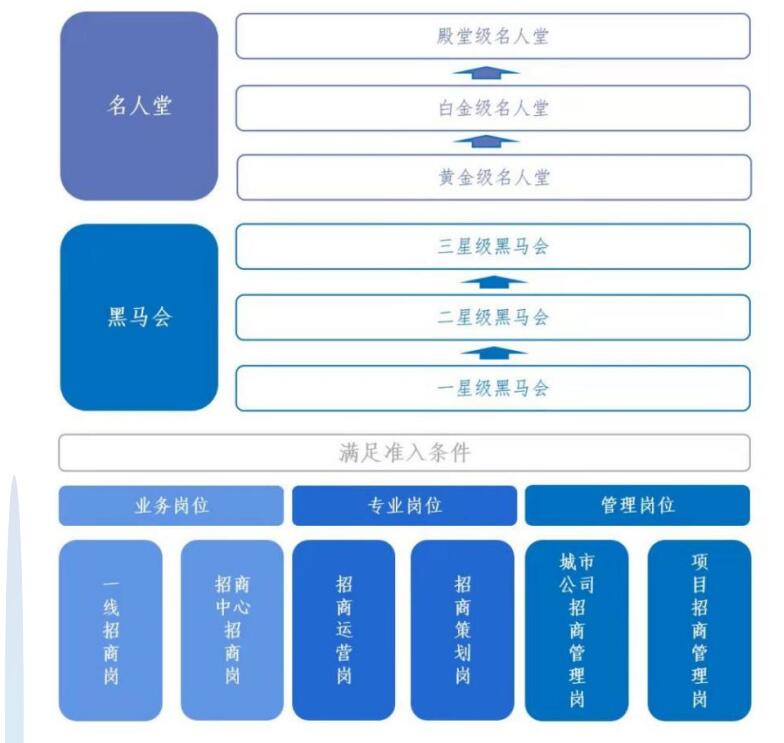中南高科黑馬會(huì)