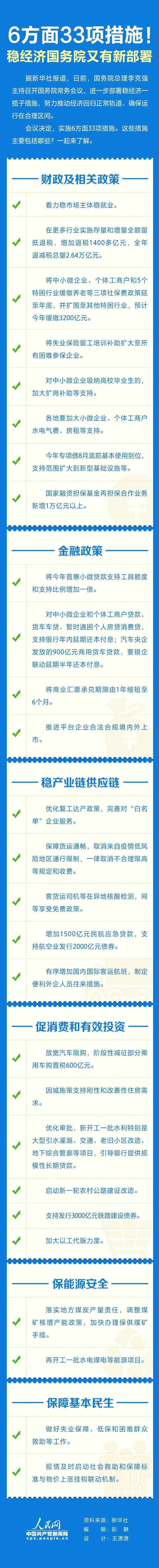 重磅！國務(wù)院放大招，6方面、33項(xiàng)措施穩(wěn)定經(jīng)濟(jì)大盤